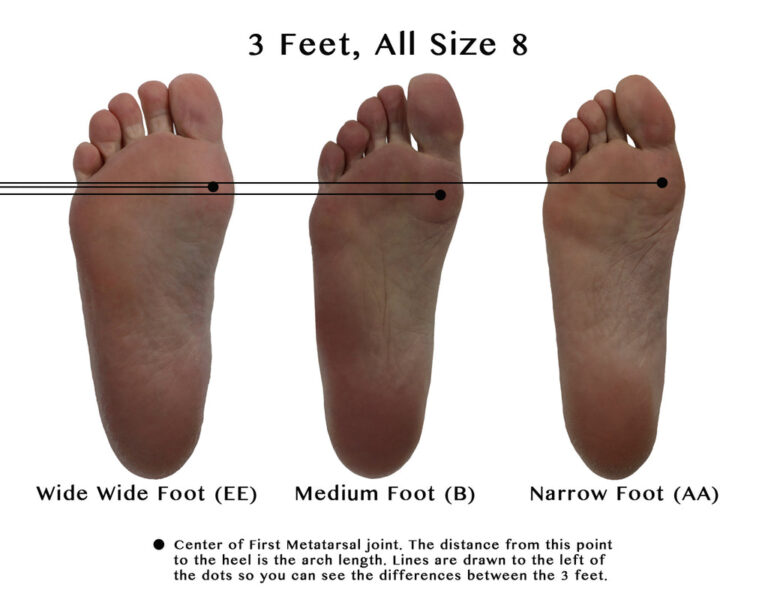 How Do I Know If I Have Wide Or Narrow Feet